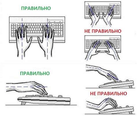 Идеальное положение для концентрации