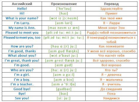 Идеальные фразы для знакомства и приветствия на английском