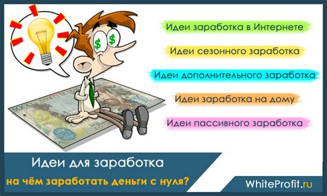 Идеи для заработка дополнительных денег