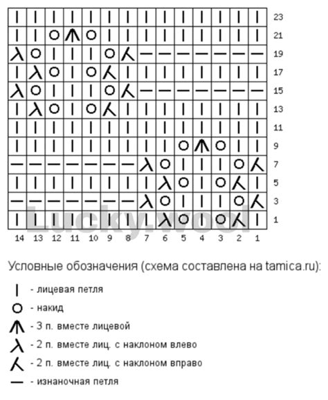 Идеи и техники для добавления дополнительных деталей к узору