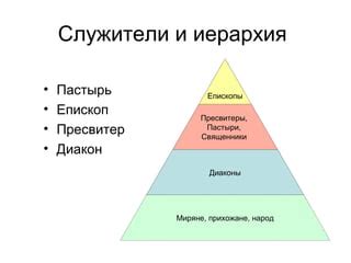 Иерархия и подчинение