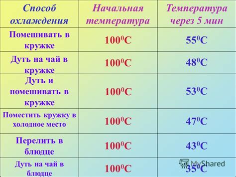 Избегайте дуть на холодное