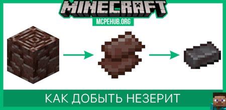 Избегайте использования незерита