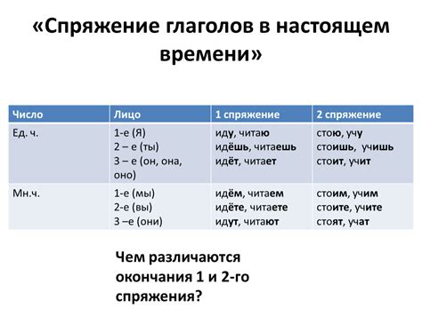 Избегайте неправильного употребления глаголов в настоящем времени
