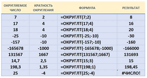 Избегайте округления при формулах