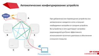 Избегайте перегруженности сети и интерференции соседних устройств