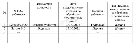 Избегайте персональных данных
