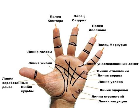 Избегайте теней на руке