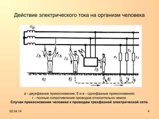 Избегание прикосновения к обнаженным проводам