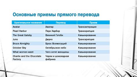Избегание прямого перевода