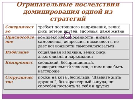Избегание соперничества и доминирования