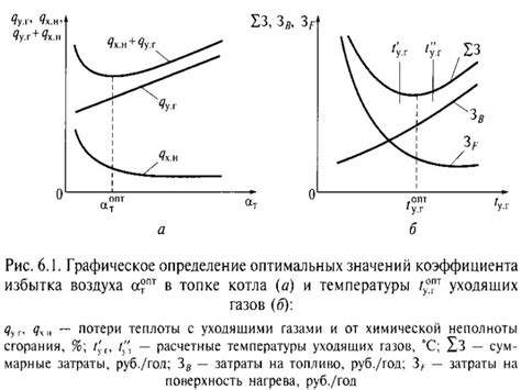 Избыток воздуха при кормлении