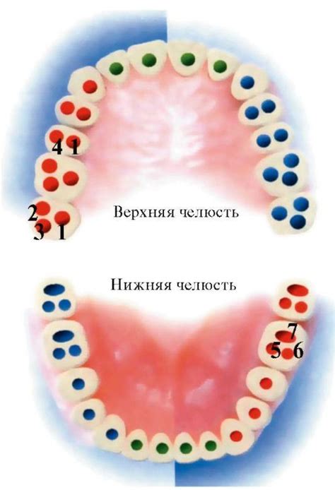 Избыточное количество групп и каналов