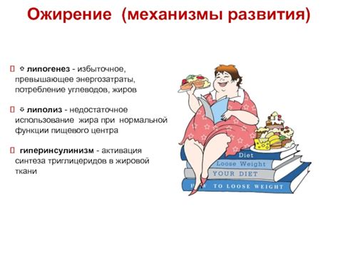 Избыточное потребление жировой пищи