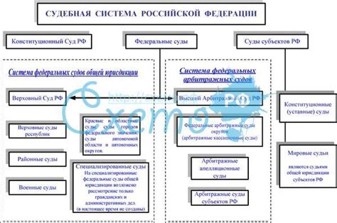 Избыточность и перегрузка судебной системы