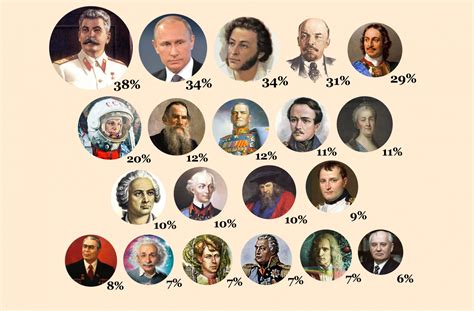 Известные личности с фамилией Нургалиева