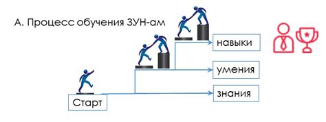 Известные умения и способности