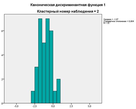 Извлечение признаков с помощью дискриминантного анализа
