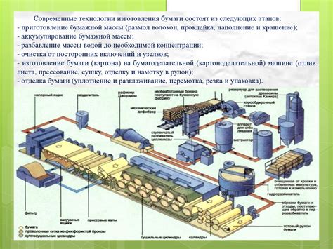 Изготовление бумаги из растительных волокон