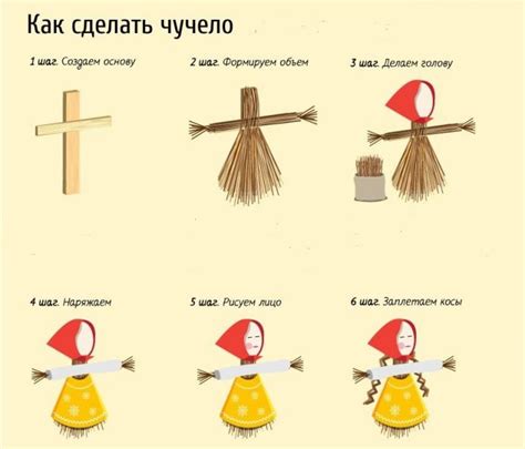 Изготовление головы пугала