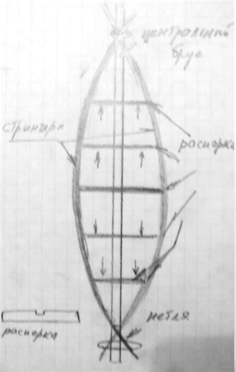 Изготовление каркаса лодки
