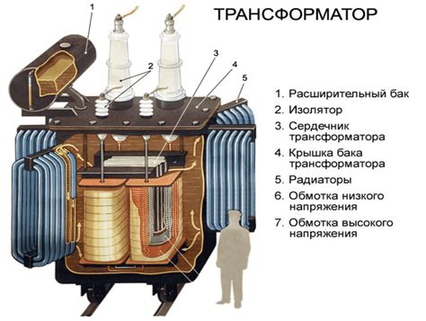 Изготовление корпуса силового соленоида