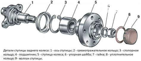 Изготовление оси колеса