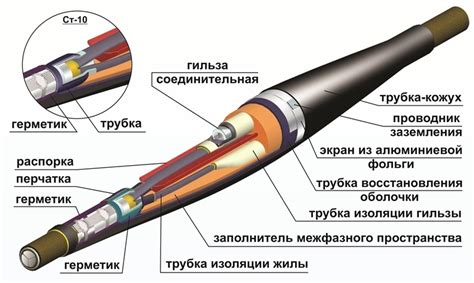 Изготовление соединительной муфты для масляного кабеля