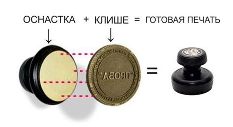 Изготовьте клише с помощью инструментов и материалов