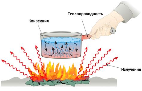 Излучение тепла