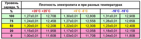Изменение вязкости электролита при повышенной температуре