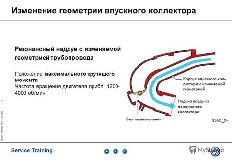 Изменение геометрии двигателя