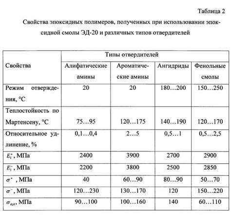 Изменение марки наполнителя