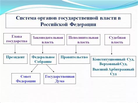 Изменение монархических законов