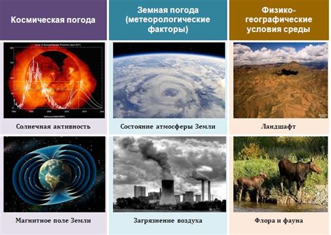 Изменение погоды и метеочувствительность