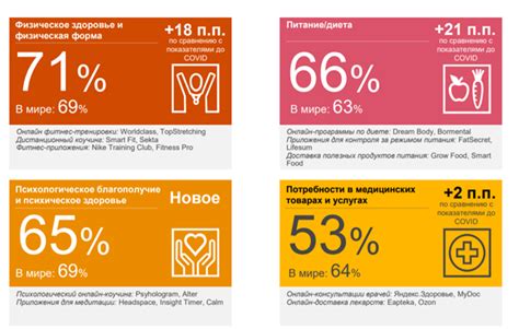Изменение потребительского поведения