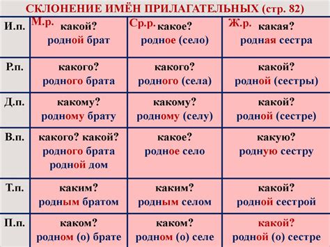 Изменение правописания прилагательных