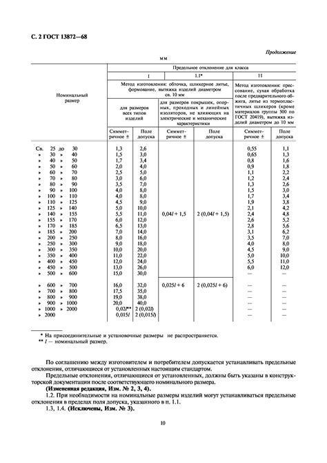 Изменение расположения и размеров