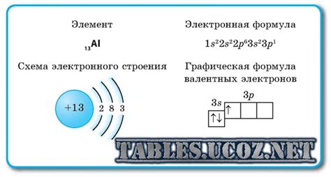 Изменение связей и электронного строения