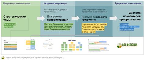 Изменение стратегии и приоритетов
