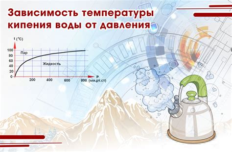 Изменение температуры плавления в зависимости от давления
