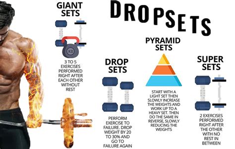Изменение тренировочного подхода: super sets и drop sets
