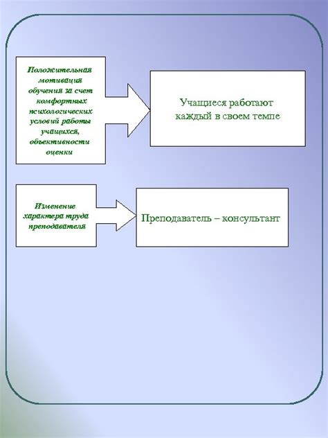 Изменение условий оценки