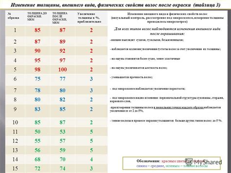 Изменение физических свойств волос
