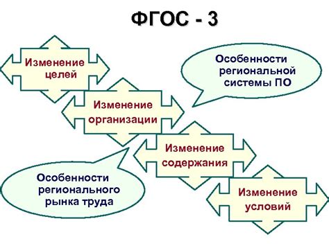 Изменение целей