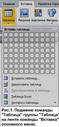 Изменение ширины ячеек с помощью меню "Форматирование"