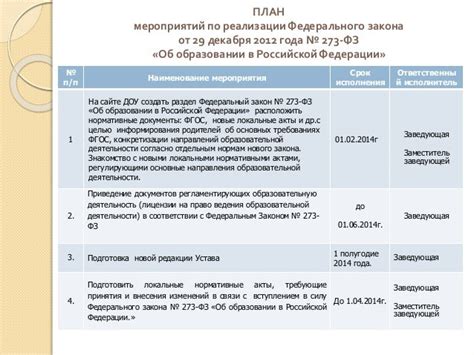 Изменения в законодательстве: расширение прав публикации кавер-версий