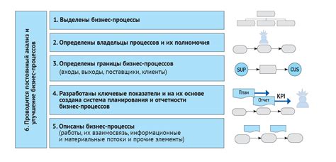 Изменения в организационных структурах и изменение уровня наукоемкости процесса управления