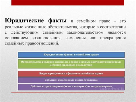 Изменения в семейном праве в современном обществе