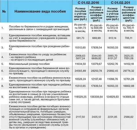 Изменения в системе пособий для детей